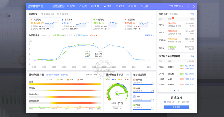 遠程抄表系統(tǒng)